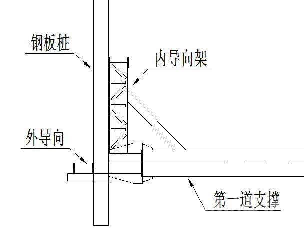南明钢板桩围护安全技术交底