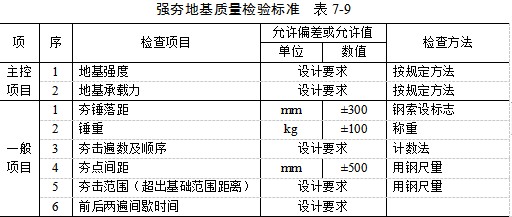 南明夯实地基